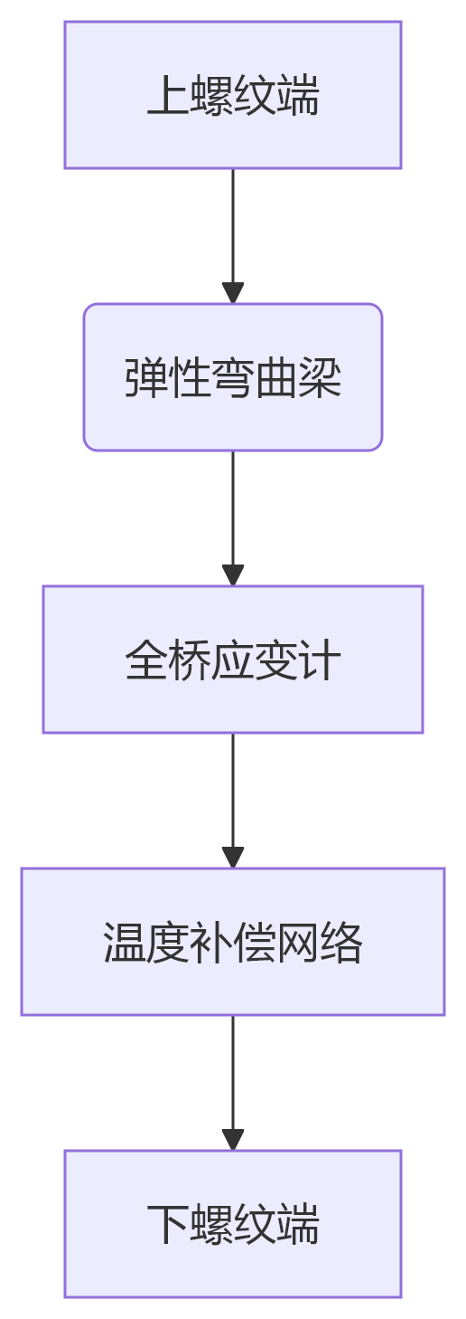 deepseek_mermaid_20250421_ebd684