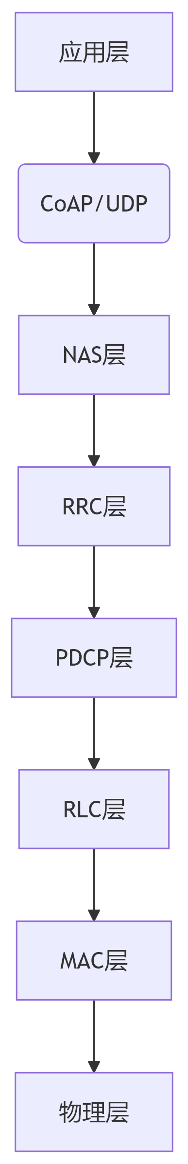 deepseek_mermaid_20250508_4d2b55