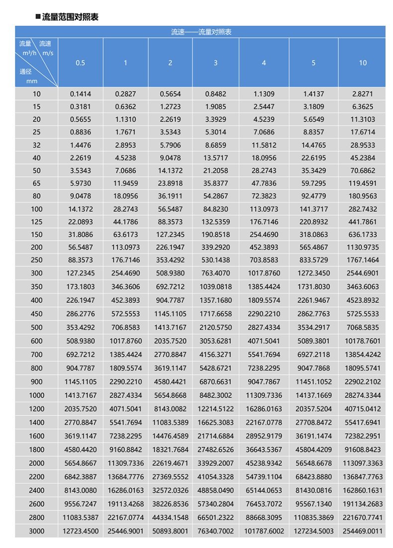 DCL-101B流量范圍 DCL-101B流量范圍
